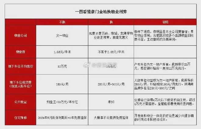 替换后的最新会泽二手房出售信息论述