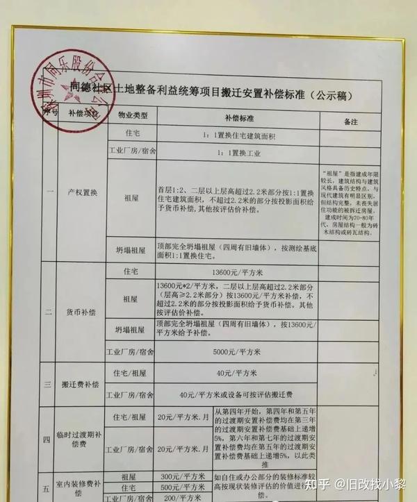 北京动批搬迁最新动态