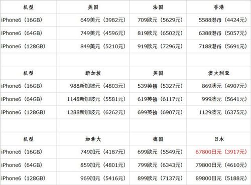 iPhone 6 Plus上市价格,深度分析与个人观点