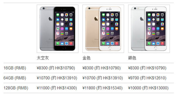 iPhone 6 Plus上市价格,深度分析与个人观点