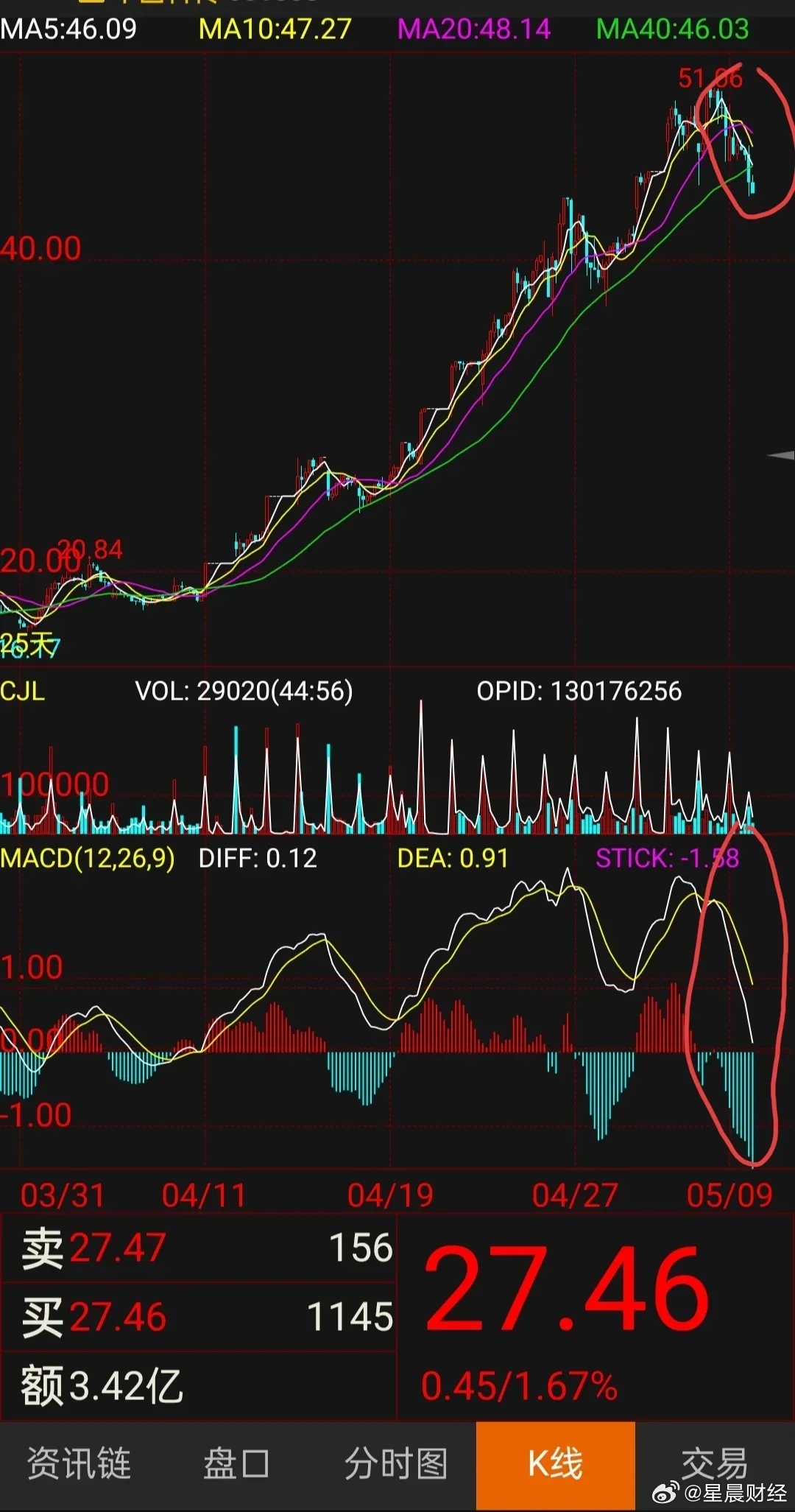股票追涨杀跌是什么意思