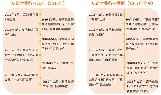 2017最新版,对知识付费现象的分析