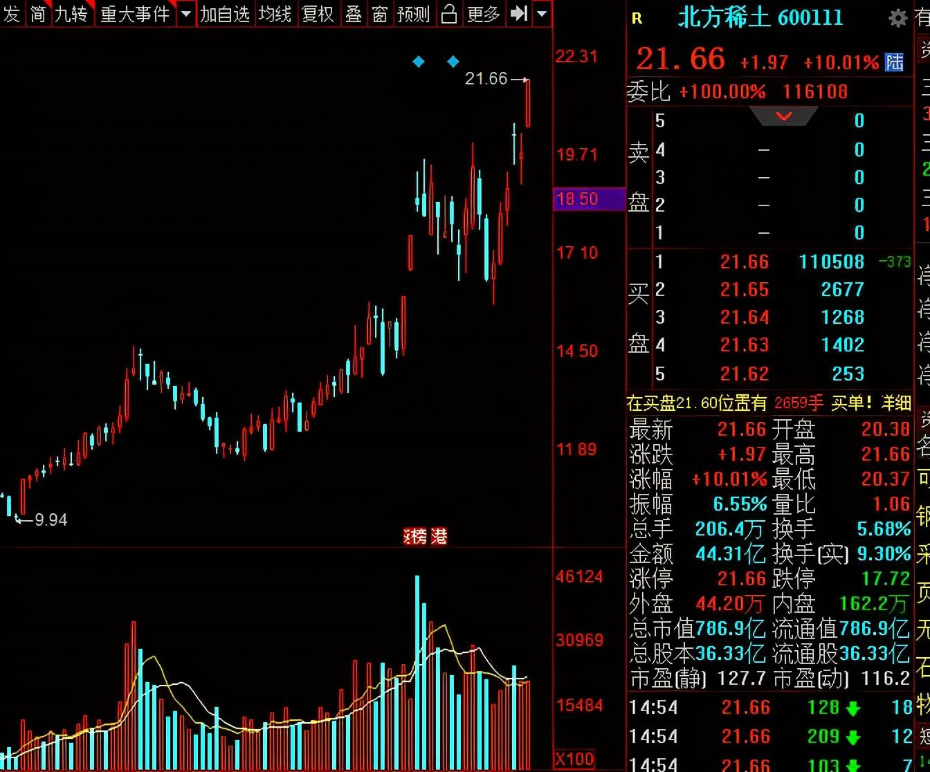 中国稀土股票代码,深度解析与观点阐述