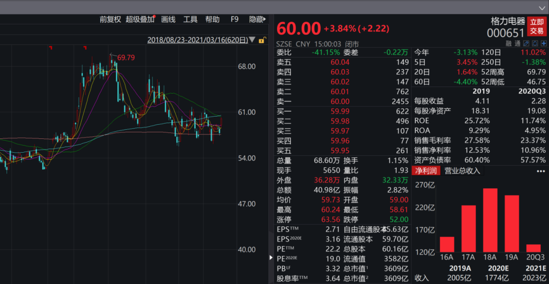 SD股票,深度解析与观点阐述