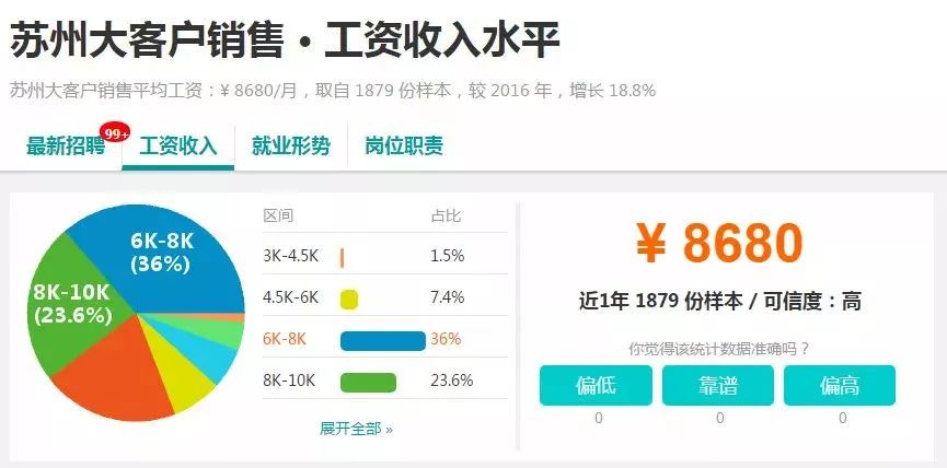 苏州模切行业最新职位招聘——小巷深处的隐藏宝藏