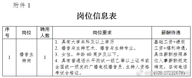 最新招聘信息获取指南