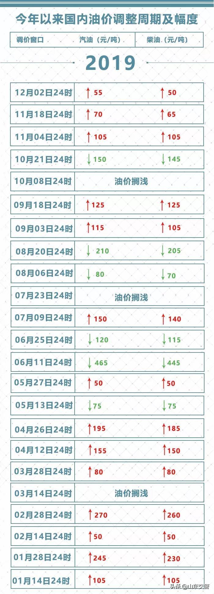 山东油价今日价格,市场走势与影响因素分析