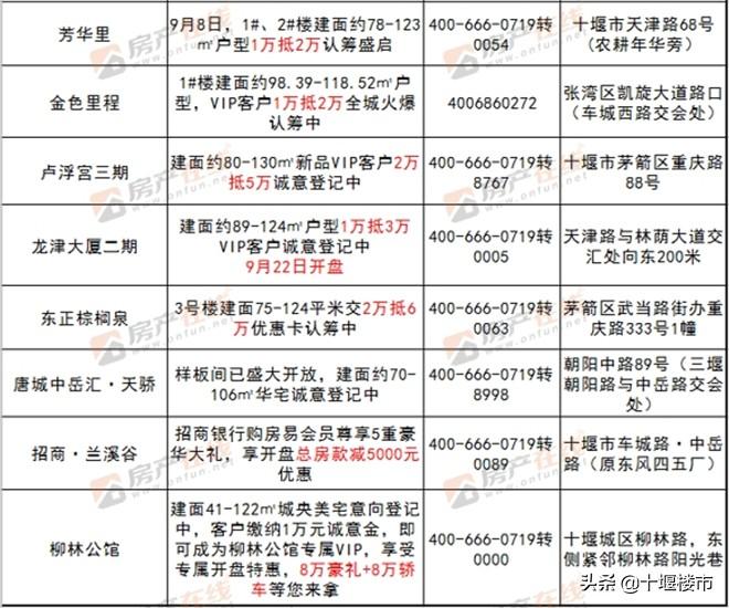 十堰房价动态资讯