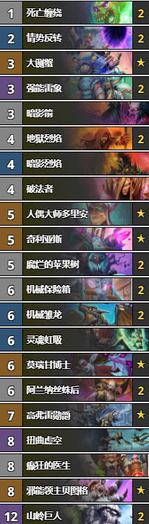 炉石传说,骑士新卡组解析——小巷中的魔法殿堂