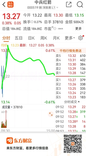 中兵红箭行情，深度分析与个人观点