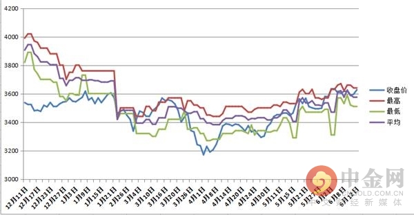 商品期货行情中的温情故事
