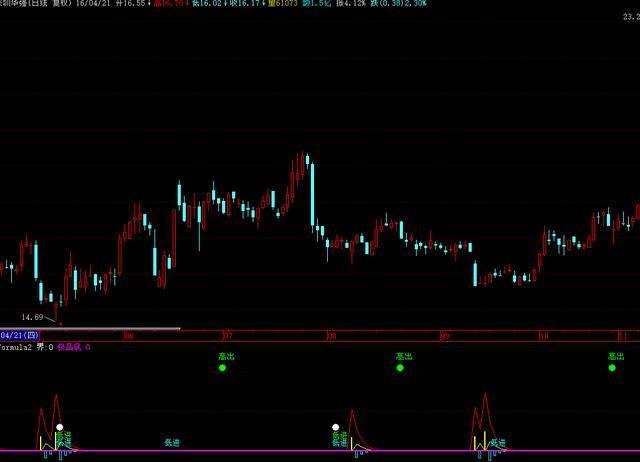688是什么板块的股票