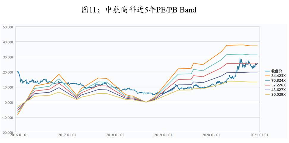 中航证券股票——科技引领投资新时代