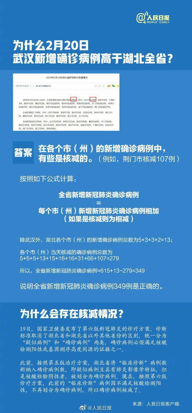 湖北新增一例病例,理解、应对与科普