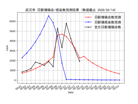 湖北新增一例病例,理解、应对与科普