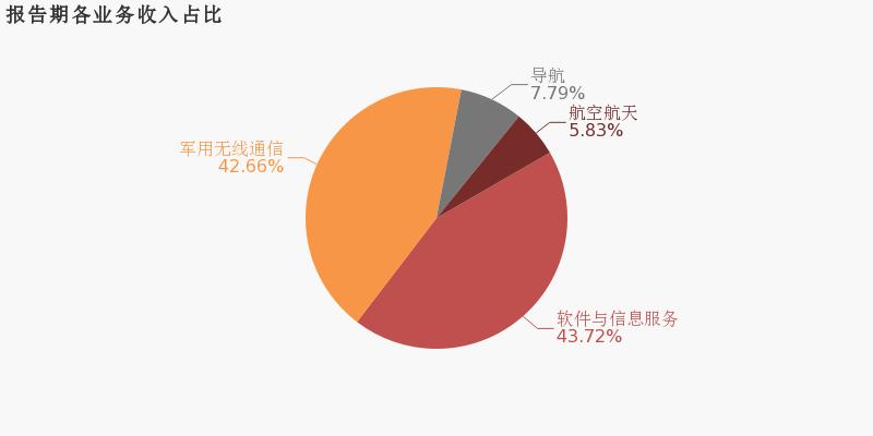 海格通信最新动态📢📢📢 带你领略前沿科技风采!