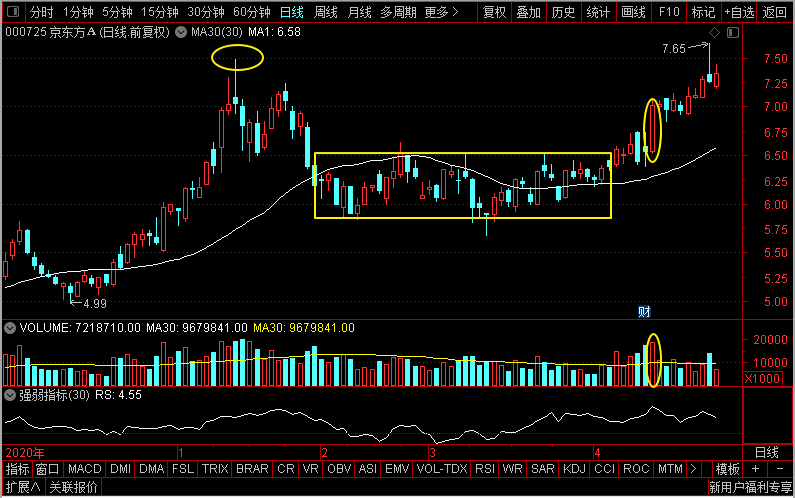 京东方A股票行情,时代的见证与行业的领航者