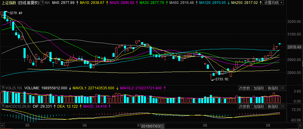 股票价格详解指南,如何分析、预测与投资决策