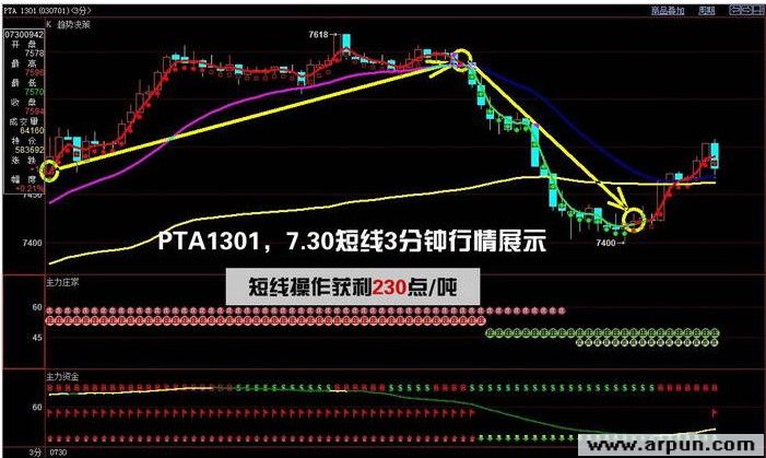 股票价格详解指南,如何分析、预测与投资决策