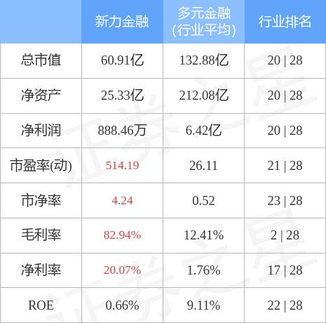 新力金融最新公告,变化带来自信,学习铸就未来