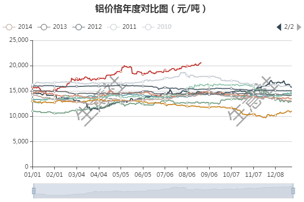 期货铝行情走势大揭秘📈🚀铝市前景深度解析🔍💎