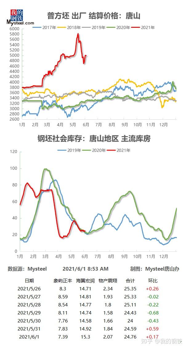 唐山废钢行情大揭秘📈🔥