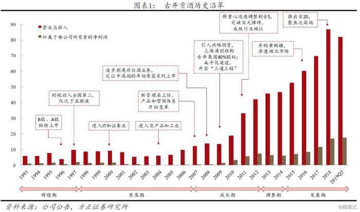 古井贡酒上市,历史、影响与时代地位