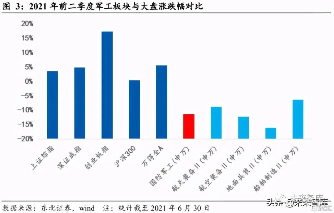 军工板块股票,深度解析行业趋势与投资机遇