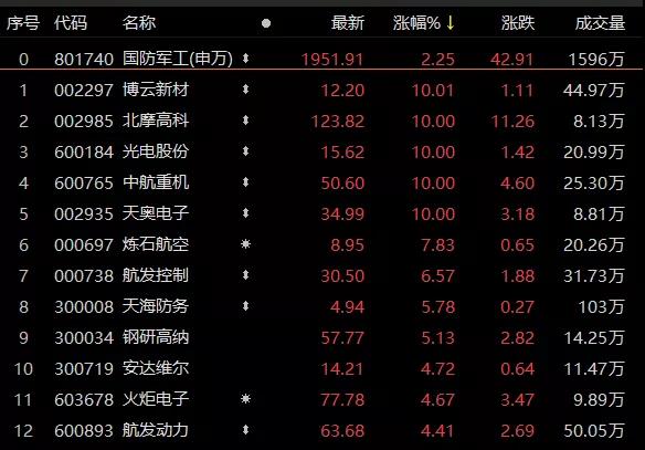 军工板块股票,深度解析行业趋势与投资机遇