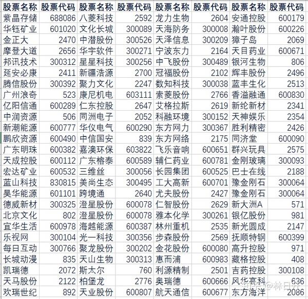 钢铁股票代码,市场脉络与投资策略