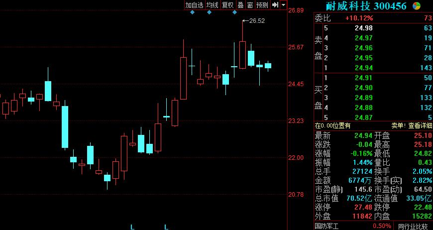 耐威科技股票行情,高科技的力量,重塑未来生活的无限可能