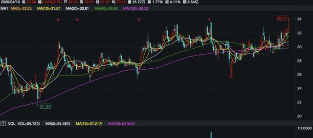耐威科技股票行情,高科技的力量,重塑未来生活的无限可能