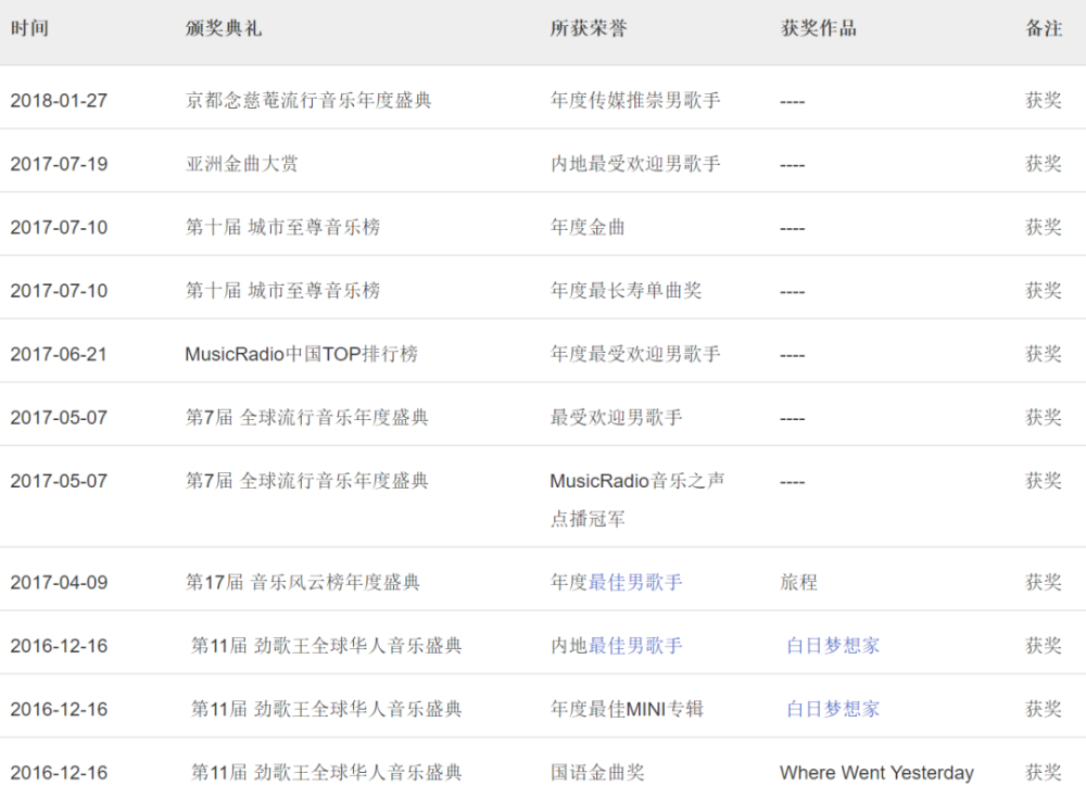 胖明星男的日常趣事与友情纽带