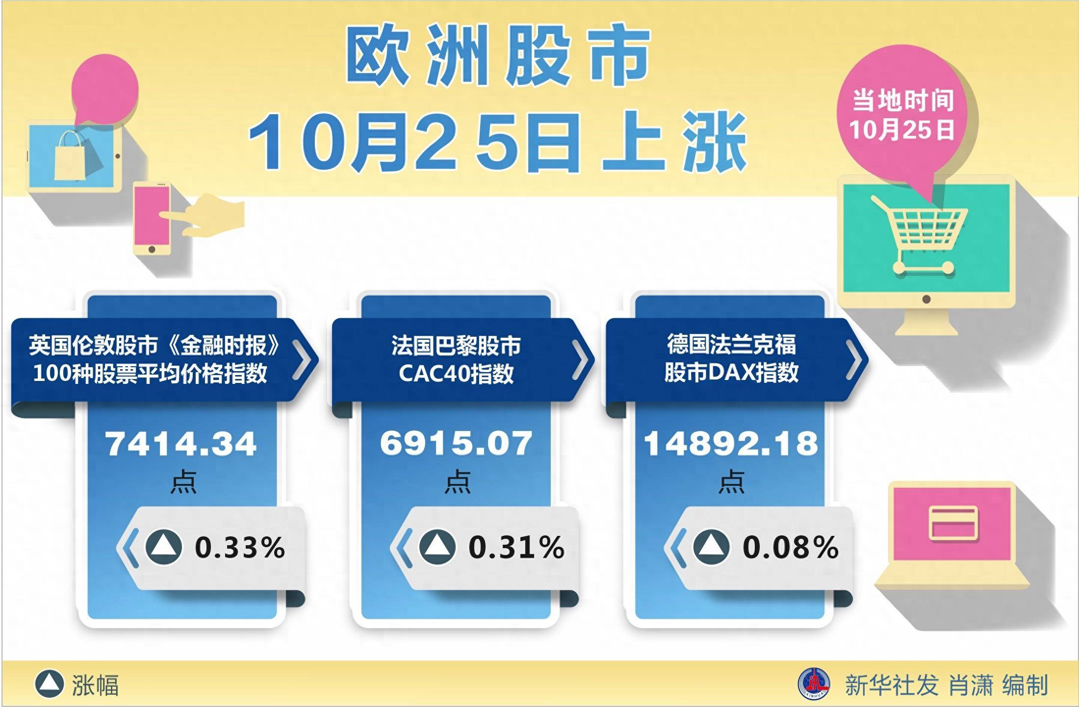 欧洲股市即时行情概览📈股市动态一网打尽