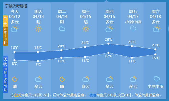 最新宁波气象预报与温馨的日常故事