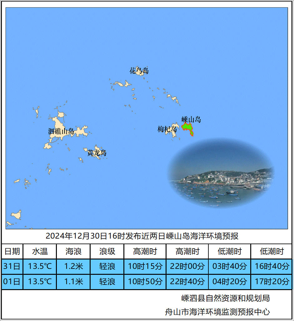 最新舟山海洋风力预测