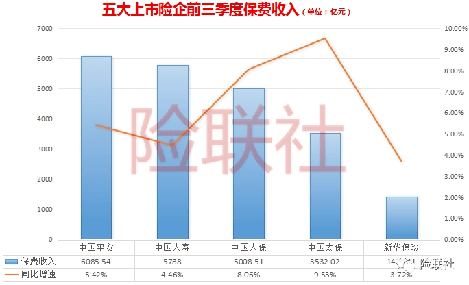 四大上市保险公司,探索中国保险行业的巨头