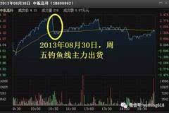 股票形态图解大全,洞悉股市语言,掌握投资先机