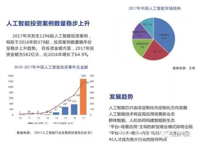 高新发展最新消息重组步骤指南