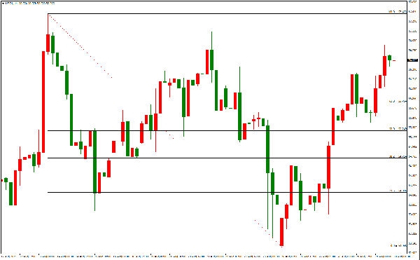 贵金属行情走势图——科技引领未来投资之路