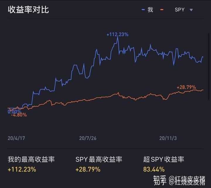 股票年化收益率,深入分析与个人观点