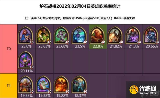 炉石传说最新天梯卡组,科技重塑战场,策略决定荣耀