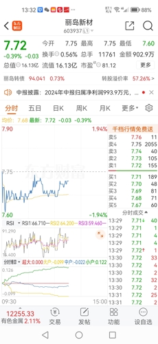 丽岛新材股票股吧,深度解读与投资者心声