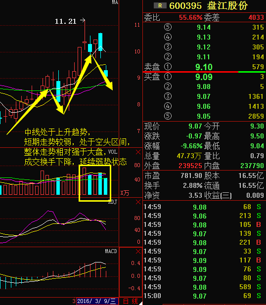 盘江股票行情,深度分析与前景展望