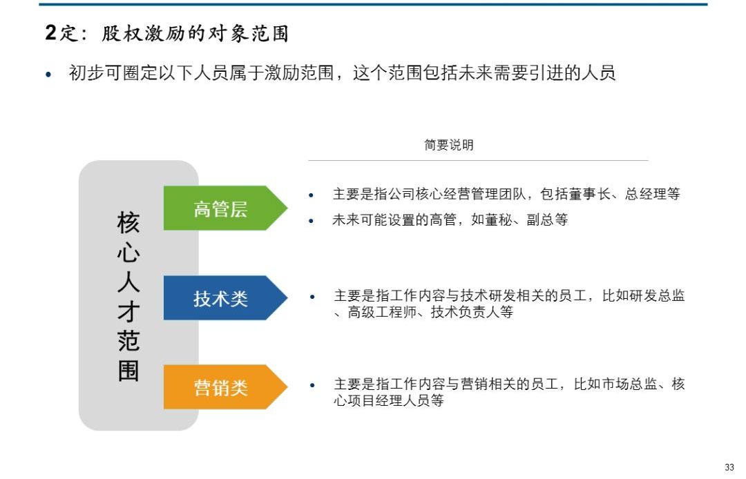 非上市公司股权激励案例大解析