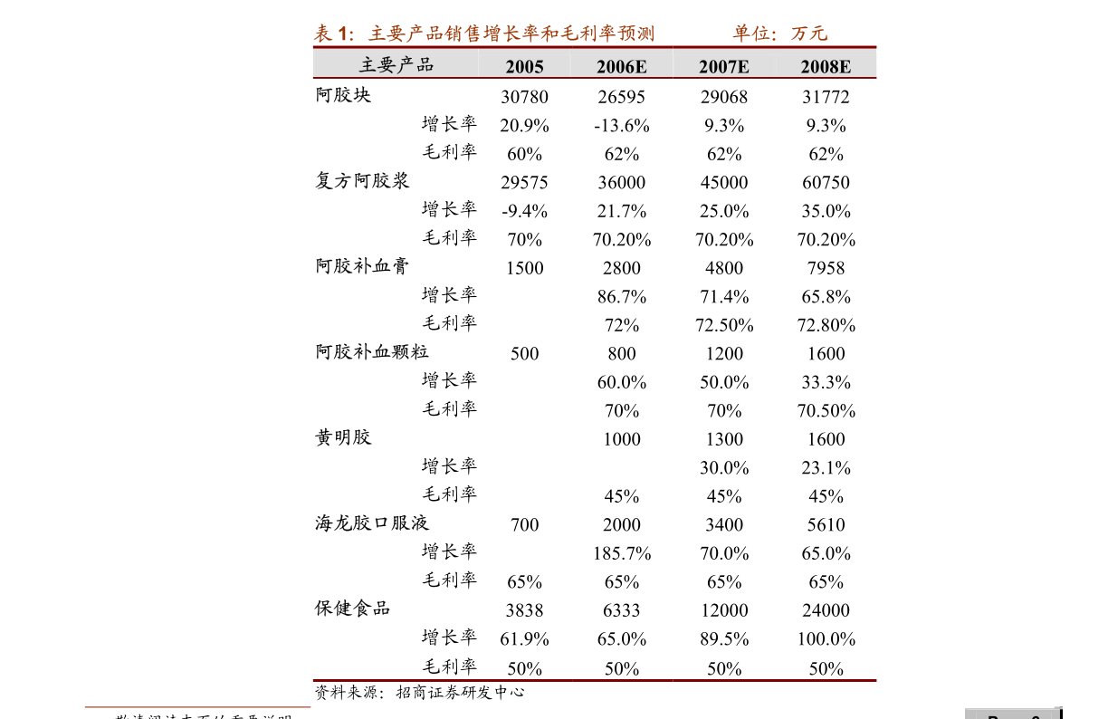 医药的股票有哪些——变化、学习与自信的力量