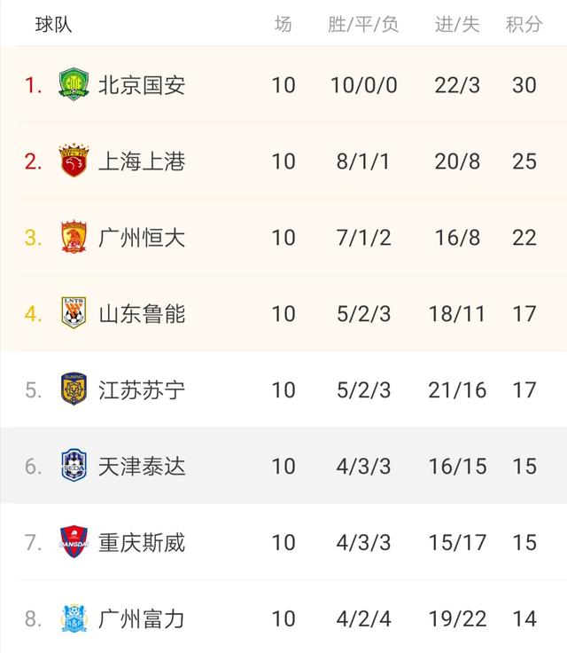 2016中超联赛积分榜排名深度解析