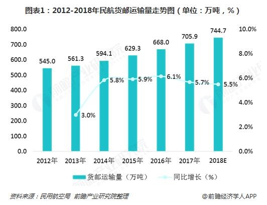 物流行业上市公司详细步骤指南