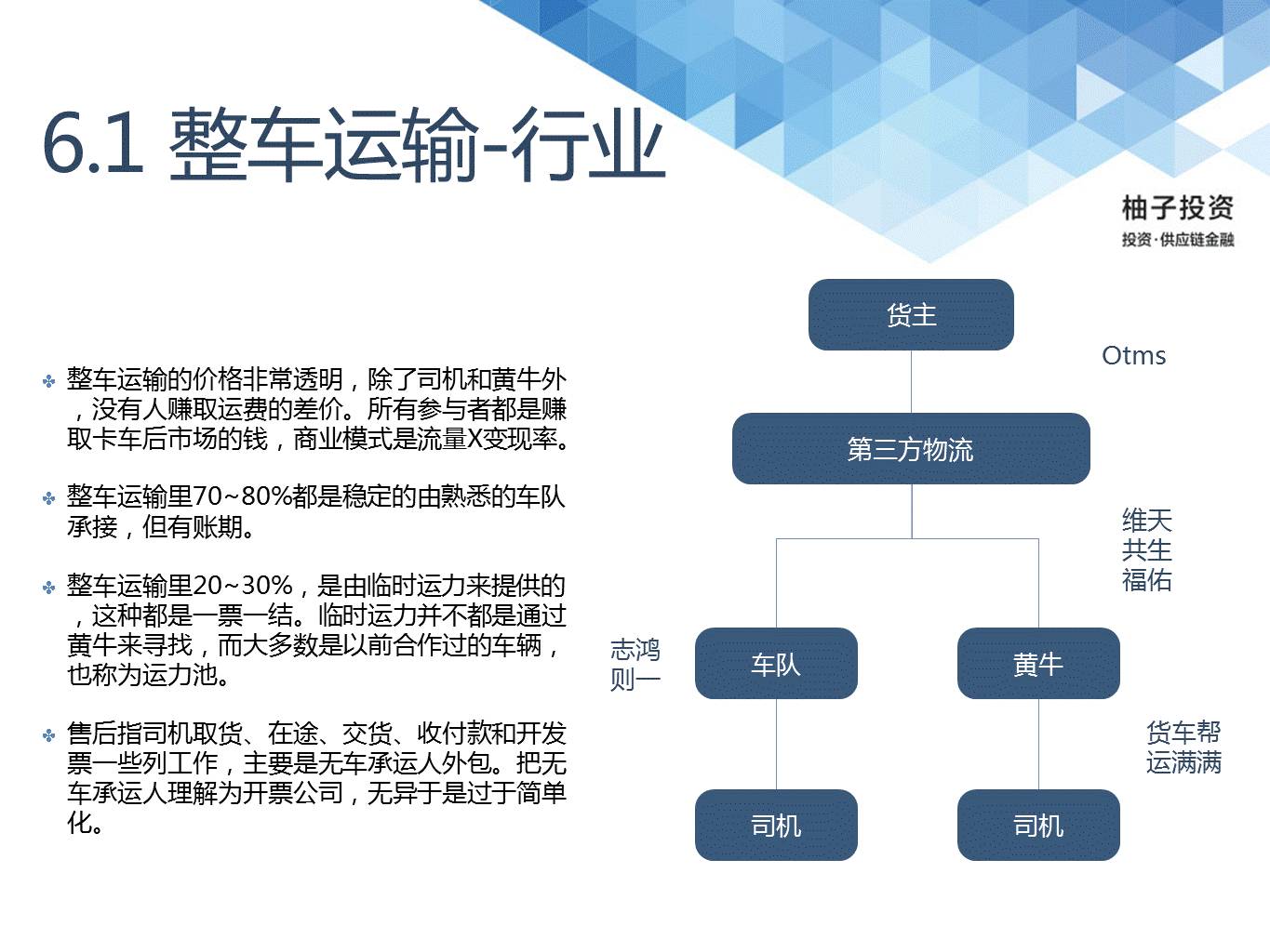 物流行业上市公司详细步骤指南
