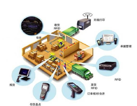 最新物流资讯,智能物流科技产品介绍